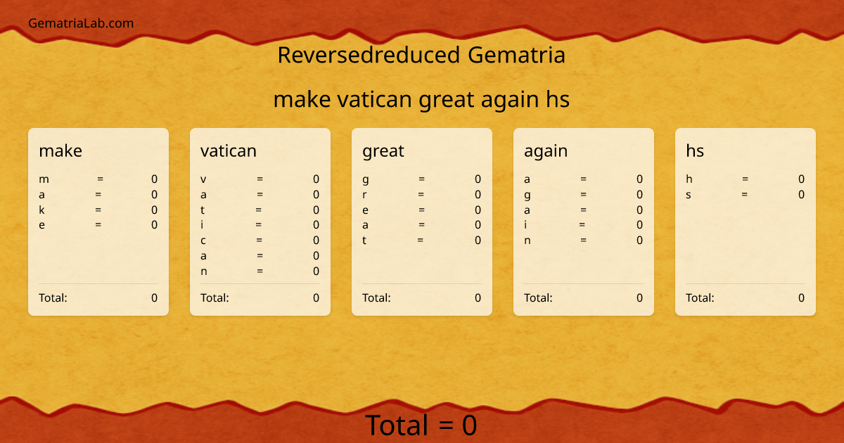 make vatican great again hs in reversedreduced Gematria